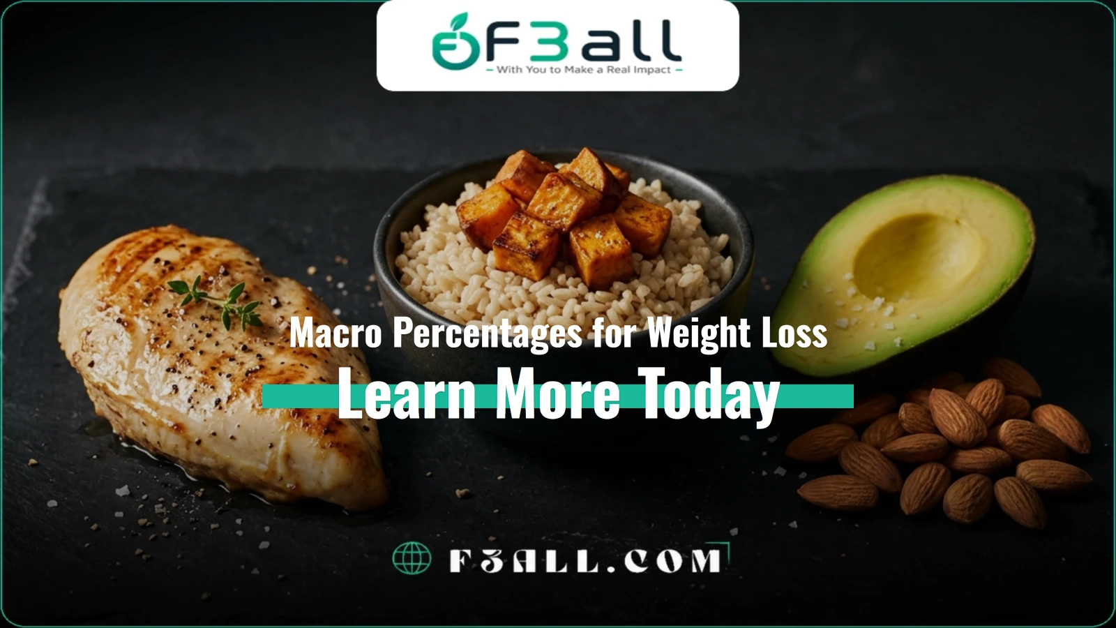 Macro Percentages for Weight Loss